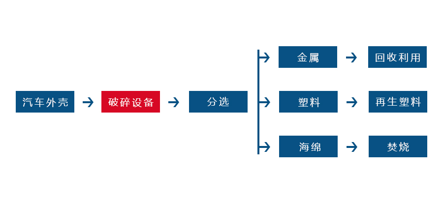 安博官方网_安博(中国)
正逐渐成为回收废旧金属中重要的一环(图2)