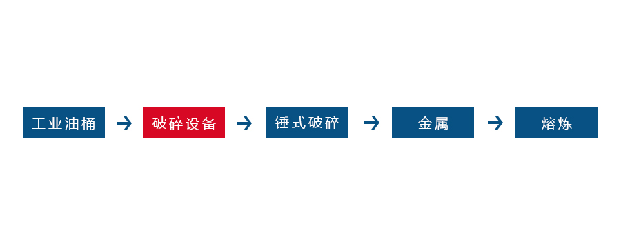 双轴撕碎机 双轴撕碎机